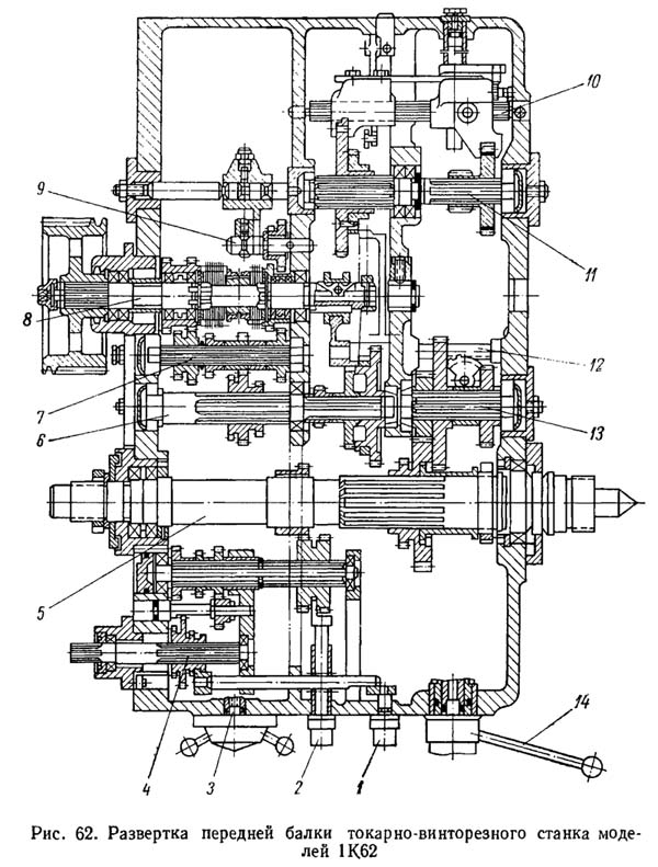 Мал. 62. Розгортка передньої бабки токарно-гвинторізного верстата Мал. 62. Розгортка передньої бабки токарно-гвинторізного верстата